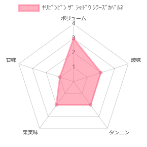 KILLIBINBIN｜ザ・ シャドウ シラーズ カベルネ［赤］ – 柴田屋酒店 online